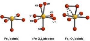 سنتز زئولیت SSZ-13 برای N2 و جداسازی CO2 / تصفیه آب آشامیدنی