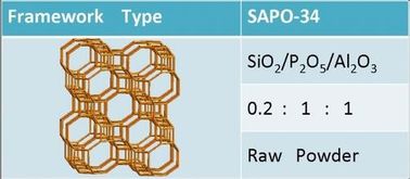 SAPO-34 Zeolite، کاتالیزور SAPO-34 برای تصفیه خودکار اگزوز