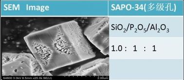زئولیت SAPO-34 سنتز هیدروترمال شده برای تبدیل کربن به هیدروژن